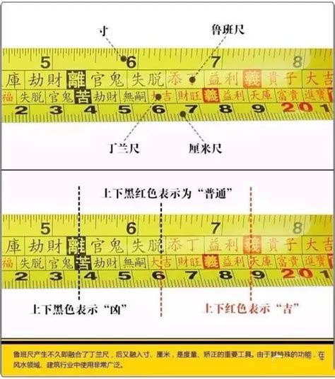 魯班尺換算|完整魯班尺的正確用法尺寸明細圖解（大全）